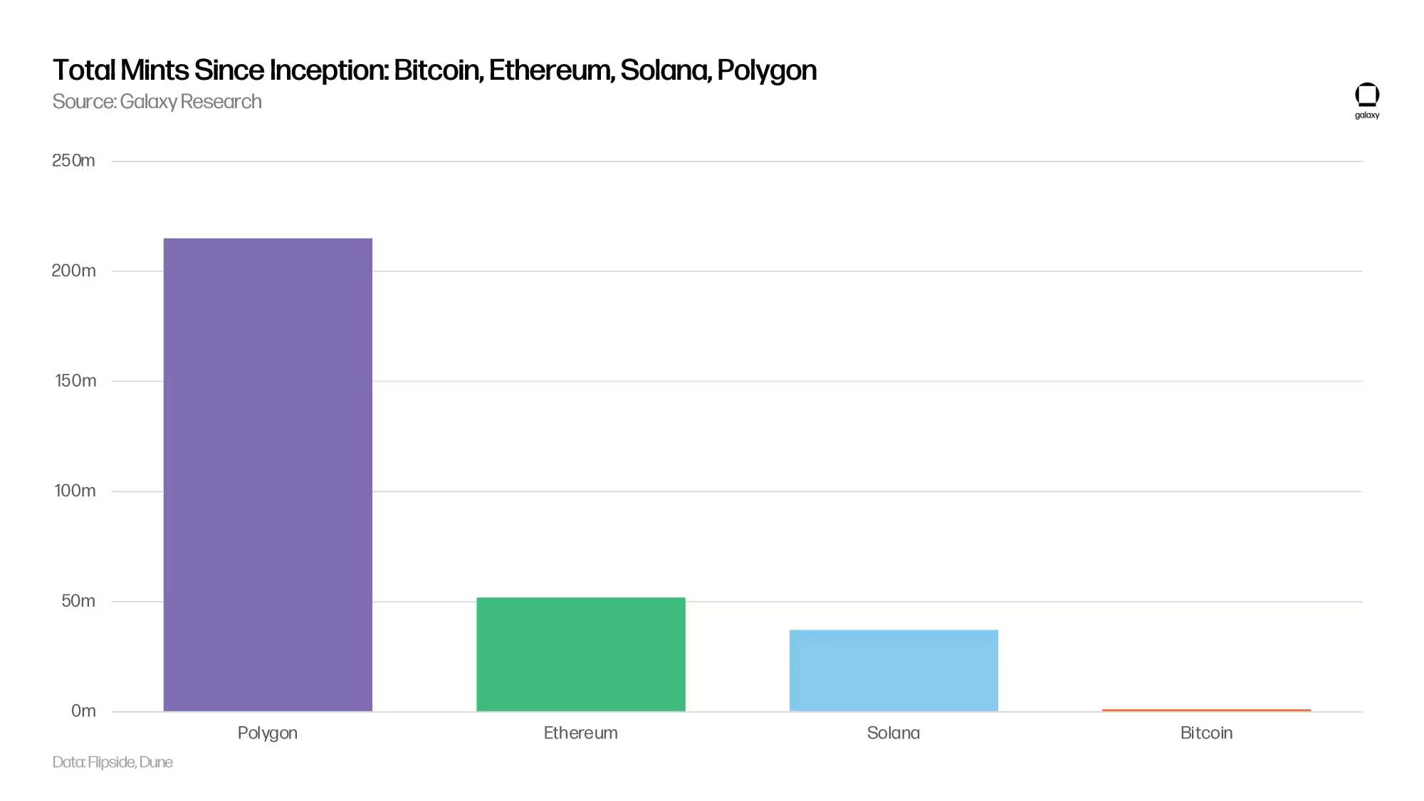 比特币铭文和序号万字研报:重要数据、对比特币的影响及最新进展