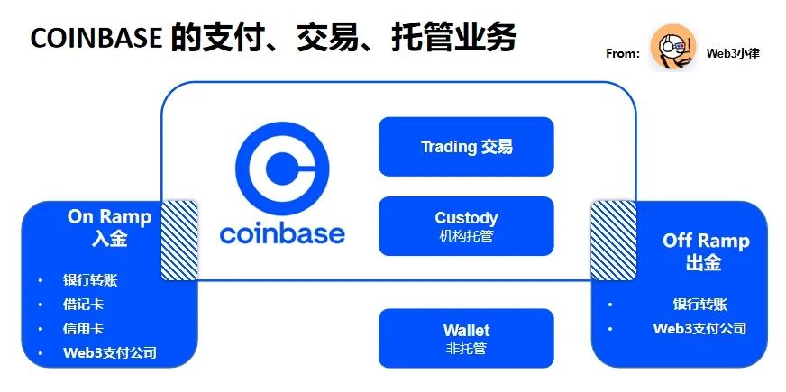 Web3支付万字研报:巨头全军出击,如何重塑加密市场格局?