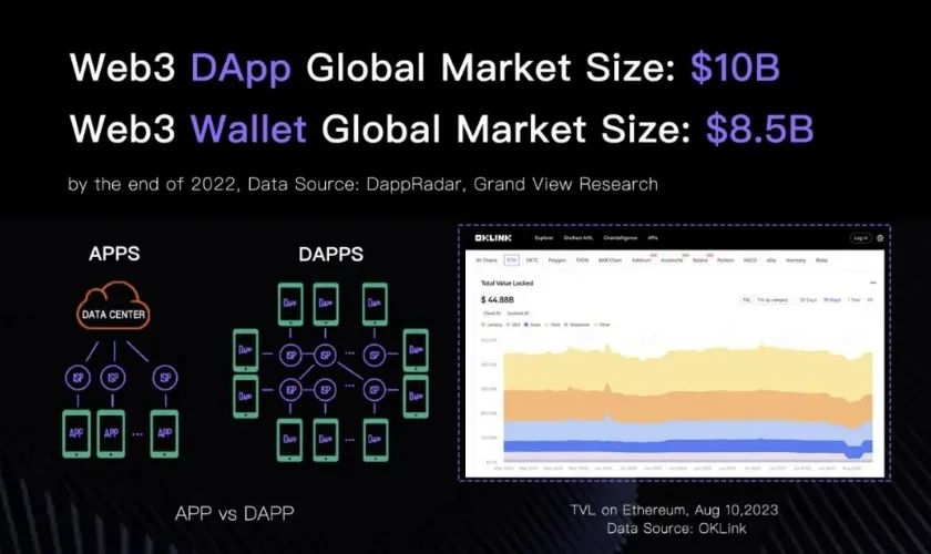 Web3支付万字研报：巨头全军出击，如何重塑加密市场格局？