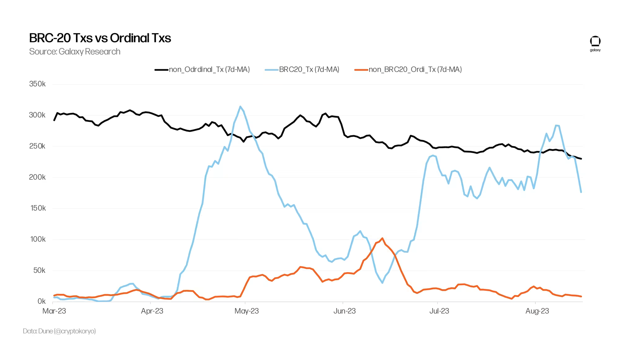 比特币铭文和序号万字研报:重要数据、对比特币的影响及最新进展