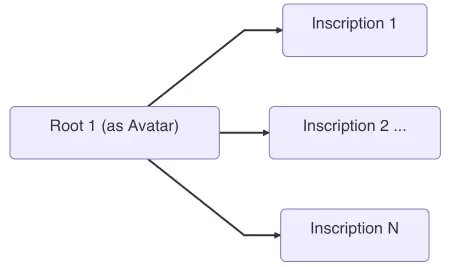 比特币铭文和序号万字研报:重要数据、对比特币的影响及最新进展