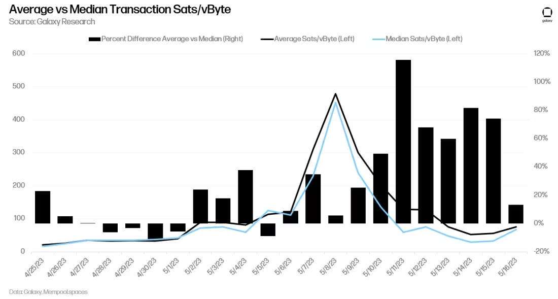 比特币铭文和序号万字研报:重要数据、对比特币的影响及最新进展