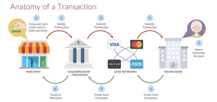 Web3支付万字研报：巨头全军出击，如何重塑加密市场格局？
