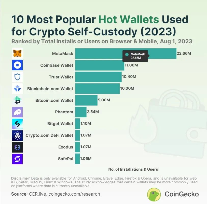 Web3支付万字研报:巨头全军出击,如何重塑加密市场格局?