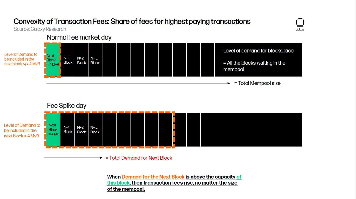 比特币铭文和序号万字研报:重要数据、对比特币的影响及最新进展