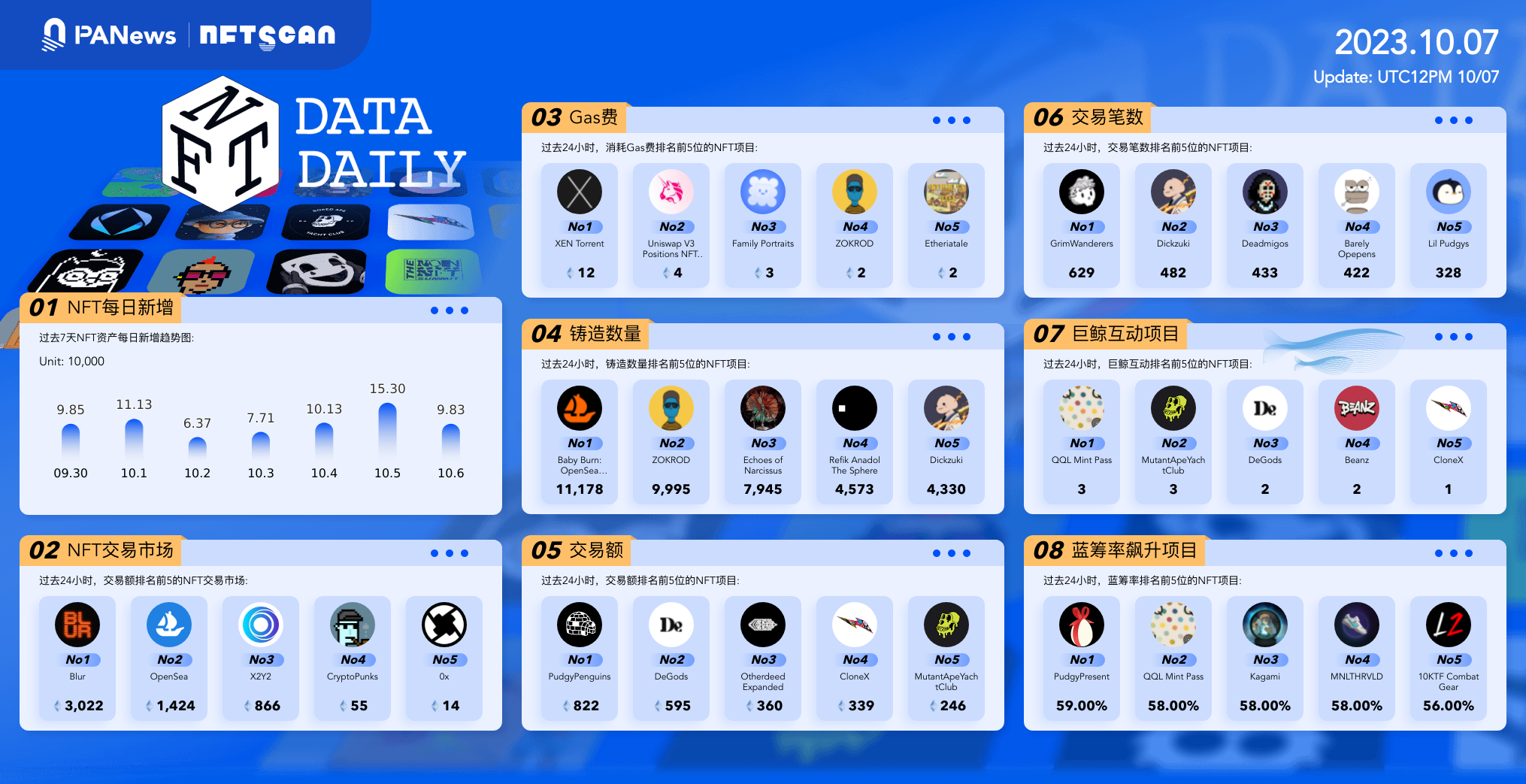 日报 | Yuga Labs宣布重组并裁员；Stars Arena遭攻击损失约300万美元