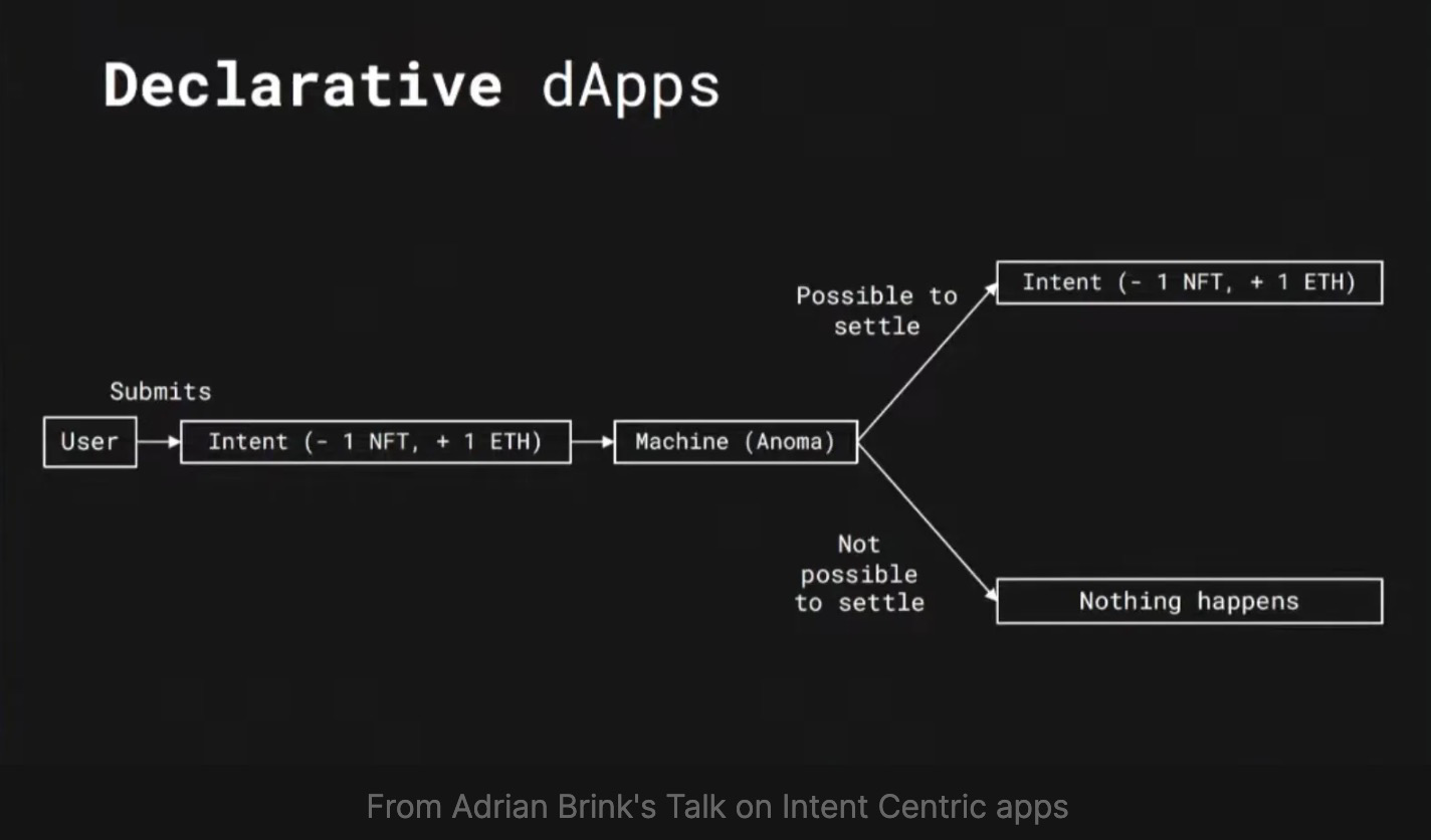 以 Cowswap、Uniswap、Anoma等为例,详解意图优化交易体验的基本原理