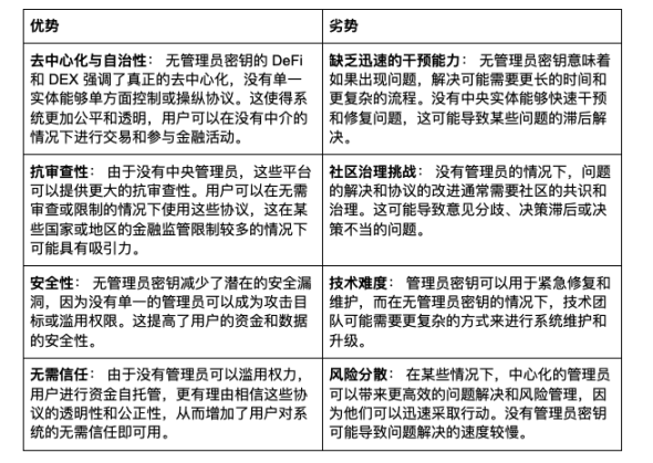 关闭上帝模式开的那道“后门”,无管理员密钥的 DEX 才是未来?