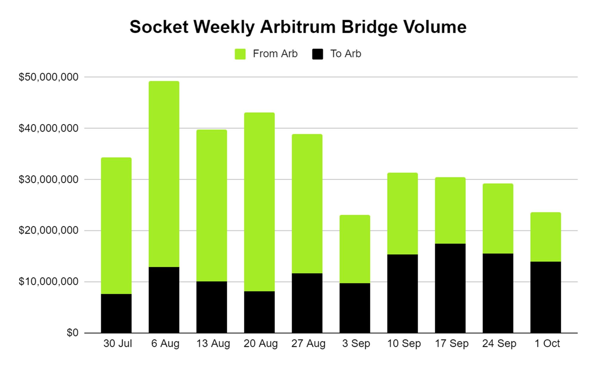 Arbitrum激励计划启动,一览Wintermute推荐支持的5个项目及理由