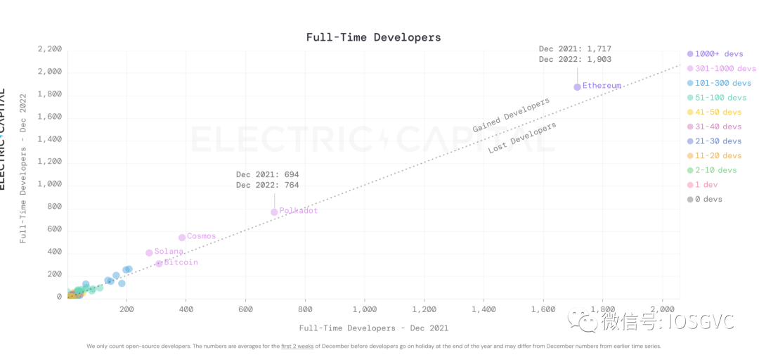 深度解析Aribitrum Stylus:为什么说这是Layer2今年最重要的技术创新?