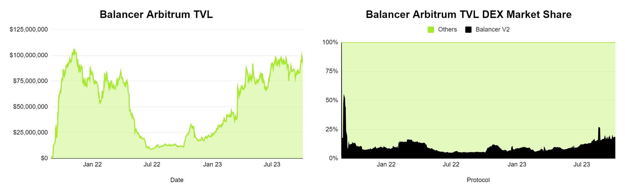 Arbitrum激励计划启动,一览Wintermute推荐支持的5个项目及理由