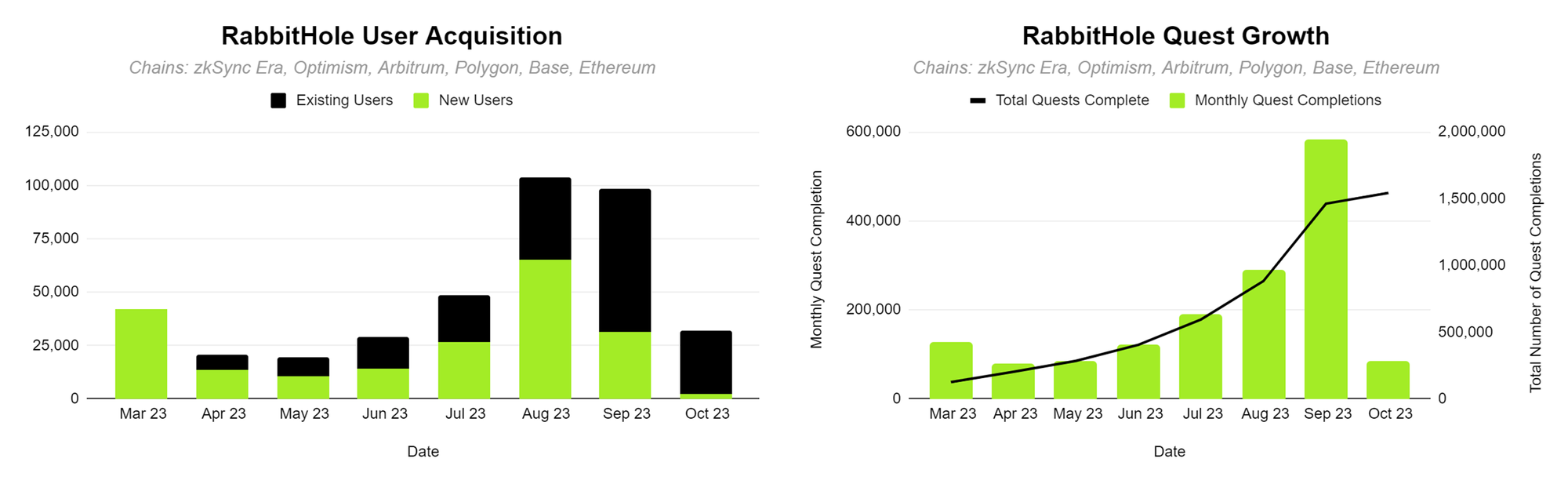 Arbitrum激励计划启动,一览Wintermute推荐支持的5个项目及理由