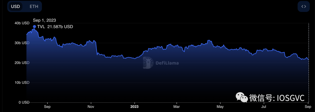 深度解析Aribitrum Stylus:为什么说这是Layer2今年最重要的技术创新?
