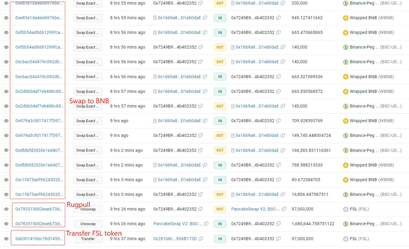 Beosin:FSL代币项目疑似Rug Pull,损失约168万美元