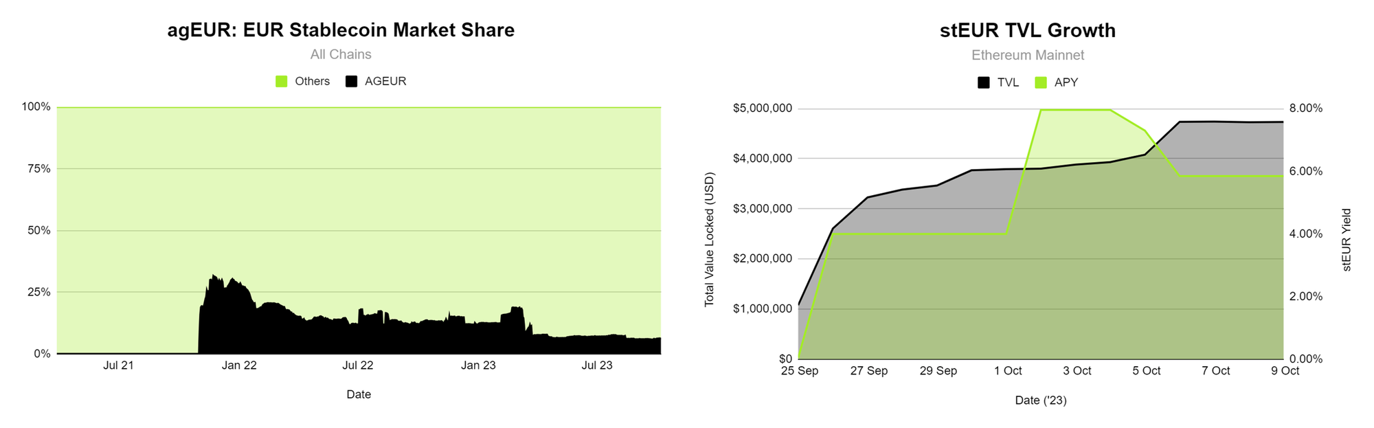 Arbitrum激励计划启动,一览Wintermute推荐支持的5个项目及理由