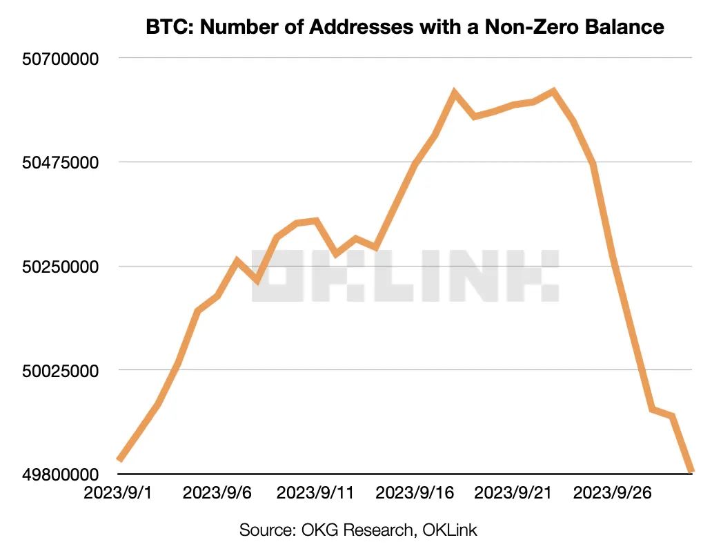 灰度9月报告过于乐观?一文探究9月比特币链上表现