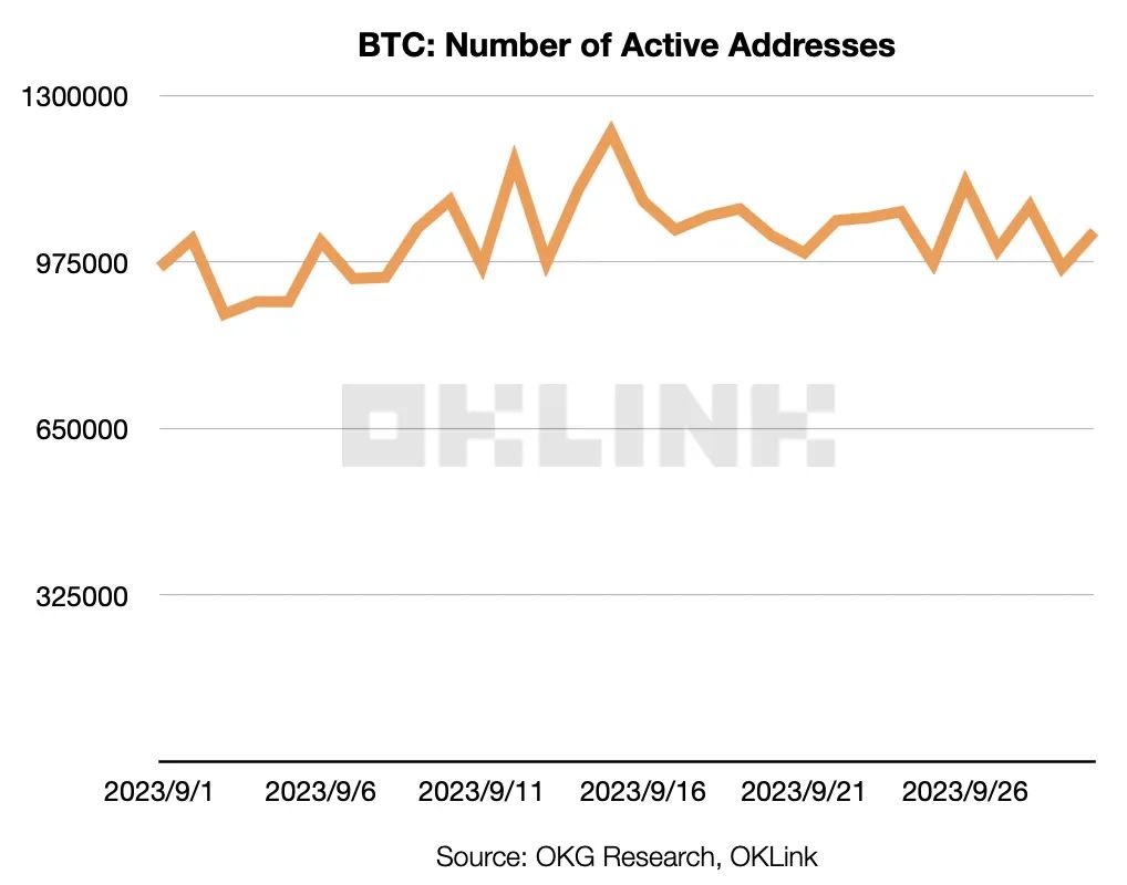 灰度9月报告过于乐观?一文探究9月比特币链上表现