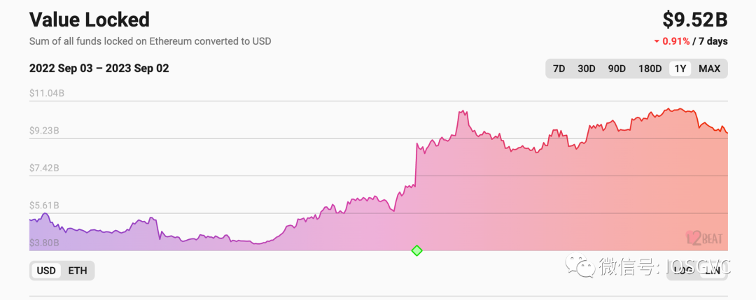 深度解析Aribitrum Stylus:为什么说这是Layer2今年最重要的技术创新?