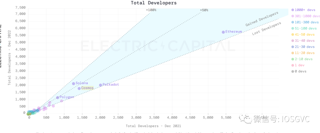深度解析Aribitrum Stylus:为什么说这是Layer2今年最重要的技术创新?