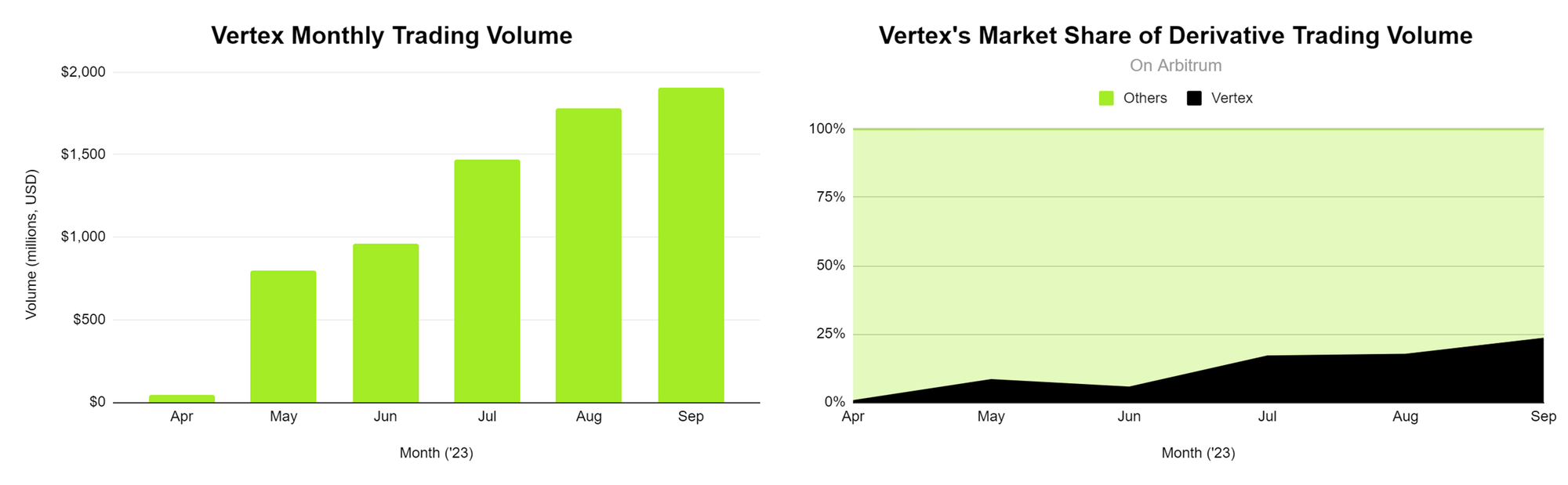 Arbitrum激励计划启动,一览Wintermute推荐支持的5个项目及理由