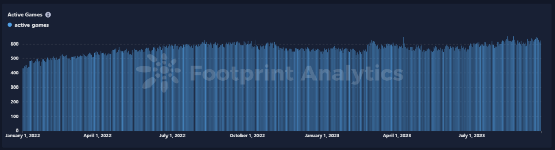 Big Time深度报告:游戏资深团队打造的Web3链游