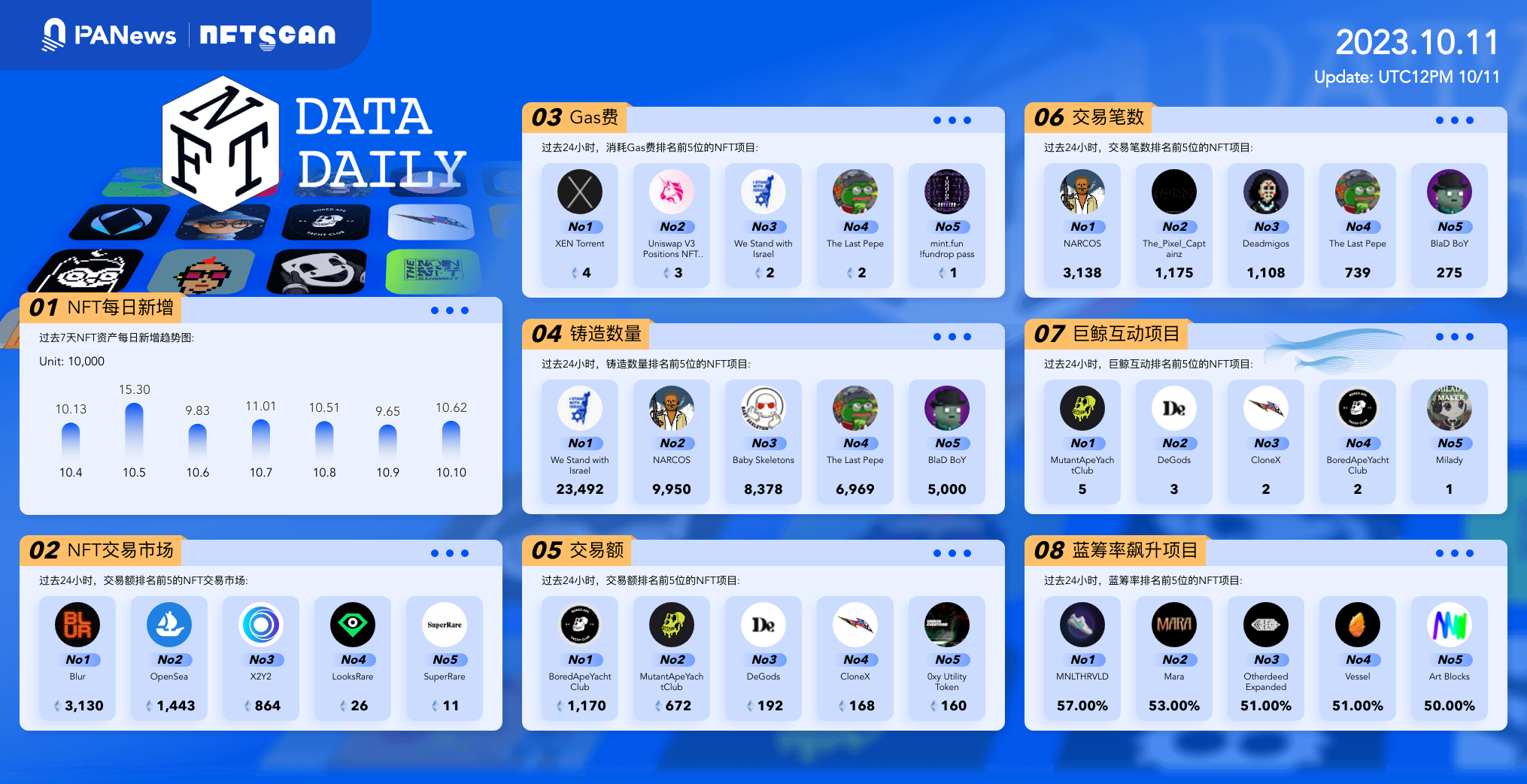 日报 | ssv.network创始人被以色列征召入伍,Caroline Ellison称SBF指使其犯下罪行