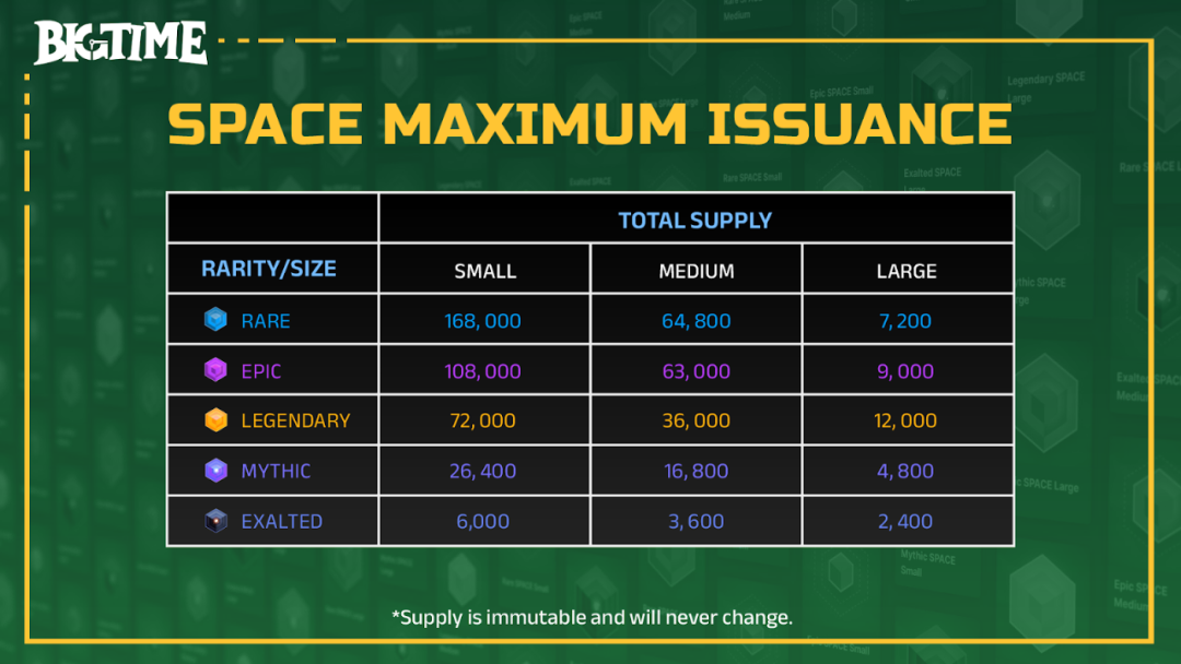 Big Time深度报告:游戏资深团队打造的Web3链游