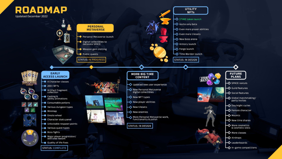 Big Time深度报告:游戏资深团队打造的Web3链游