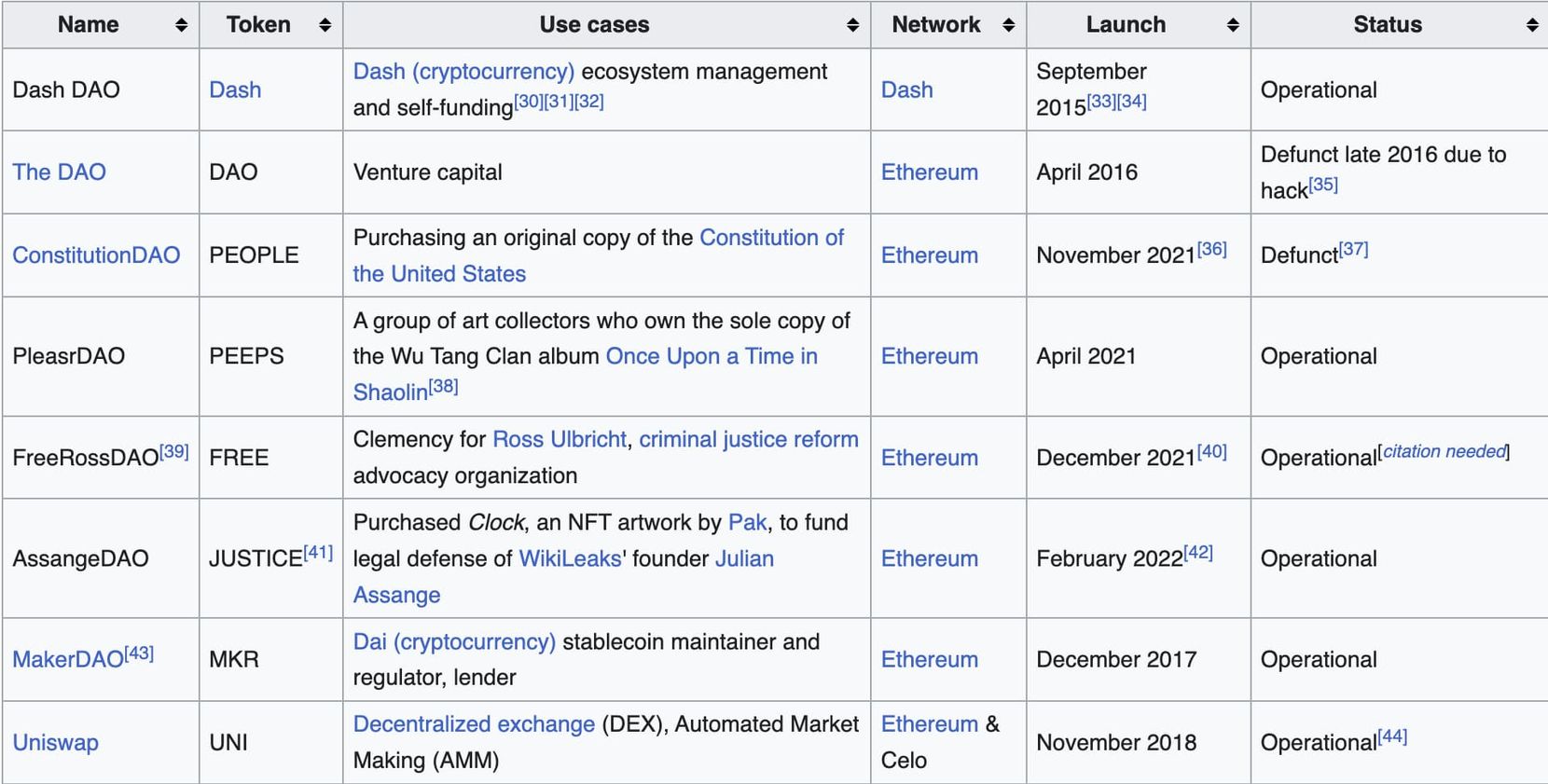 科层制的出走， DAO的非马基雅维利主义