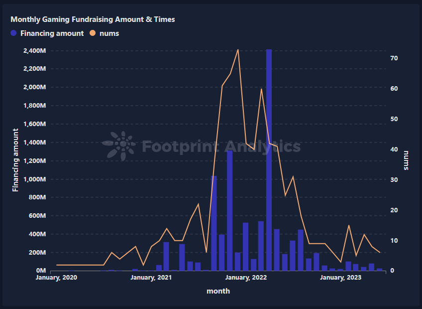Big Time深度报告:游戏资深团队打造的Web3链游
