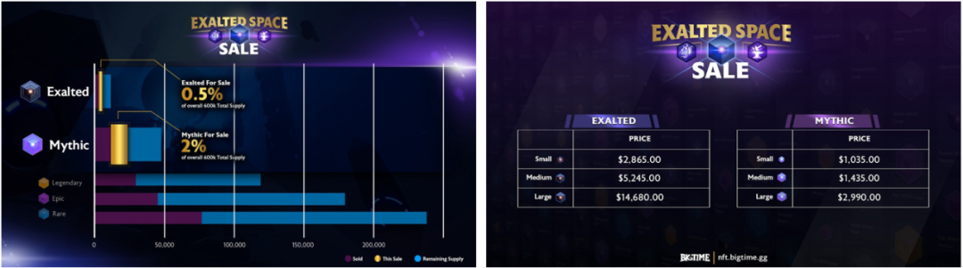 Big Time深度报告:游戏资深团队打造的Web3链游