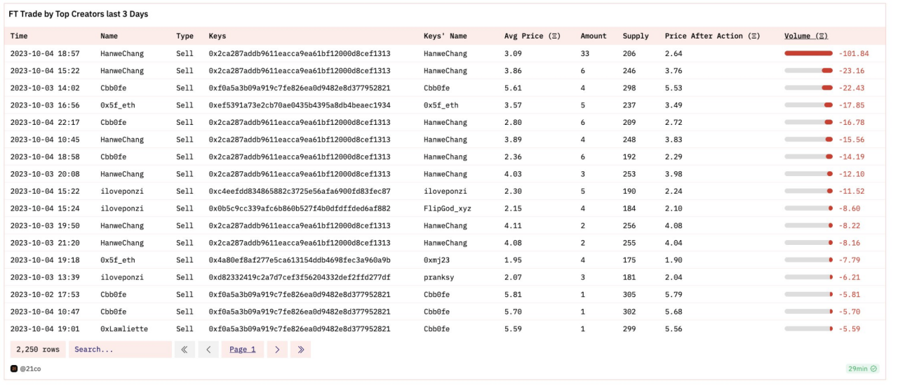 Friend.Tech的困局与崛起的仿盘,谁能引领SocialFi新浪潮?