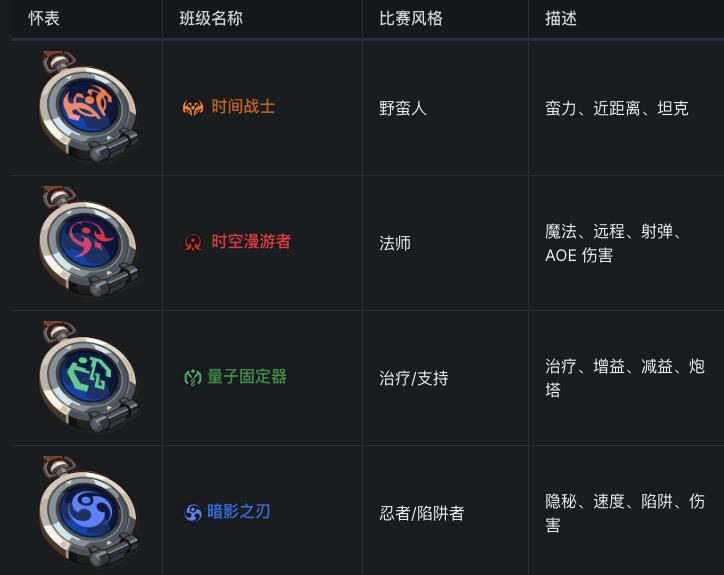 深度解析3A链游大作Big Time,打金狂潮或将重现?