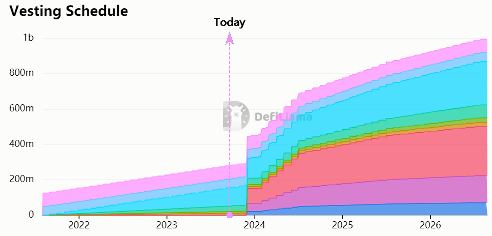 dYdX v4:经济模型的改善与估值展望