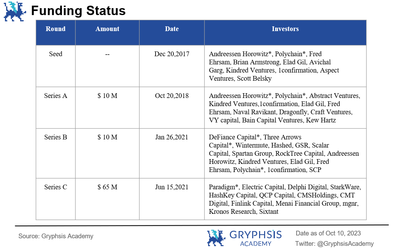 dYdX v4:经济模型的改善与估值展望