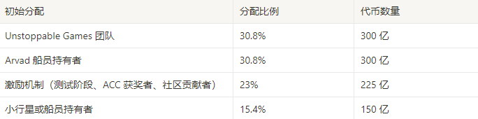 Infuence::基于StarkNet的太空战略MMO全链游戏