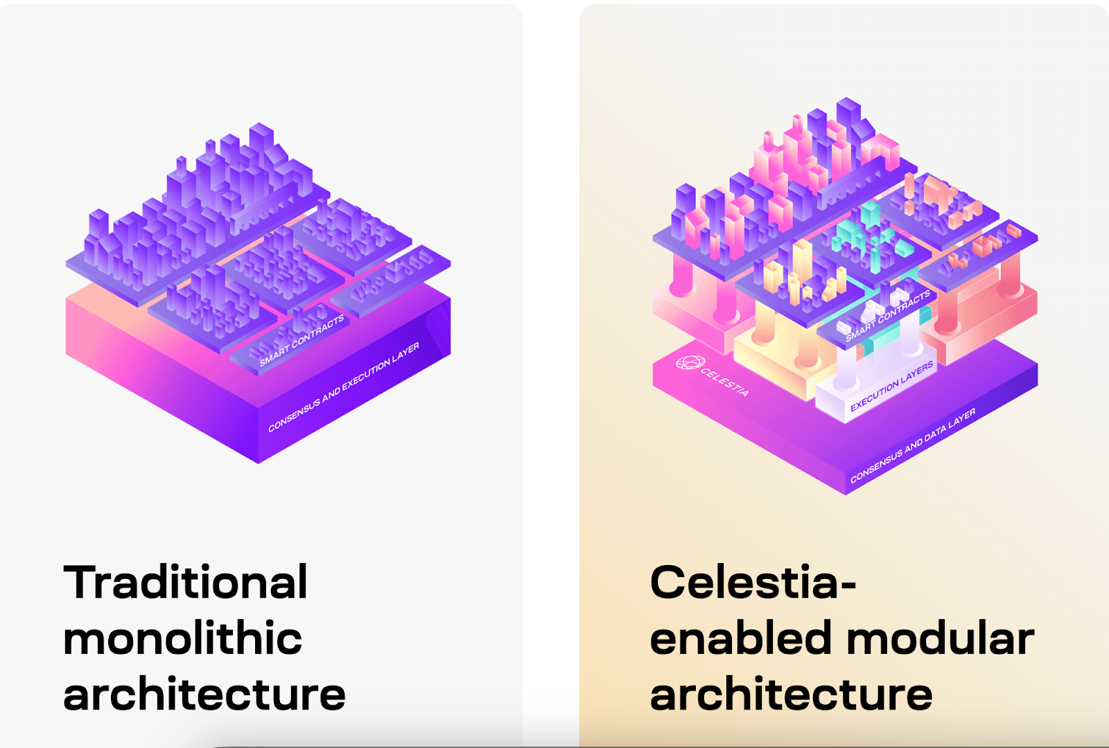 模块化区块链兴起:功能层争议的新视角与DA经济学