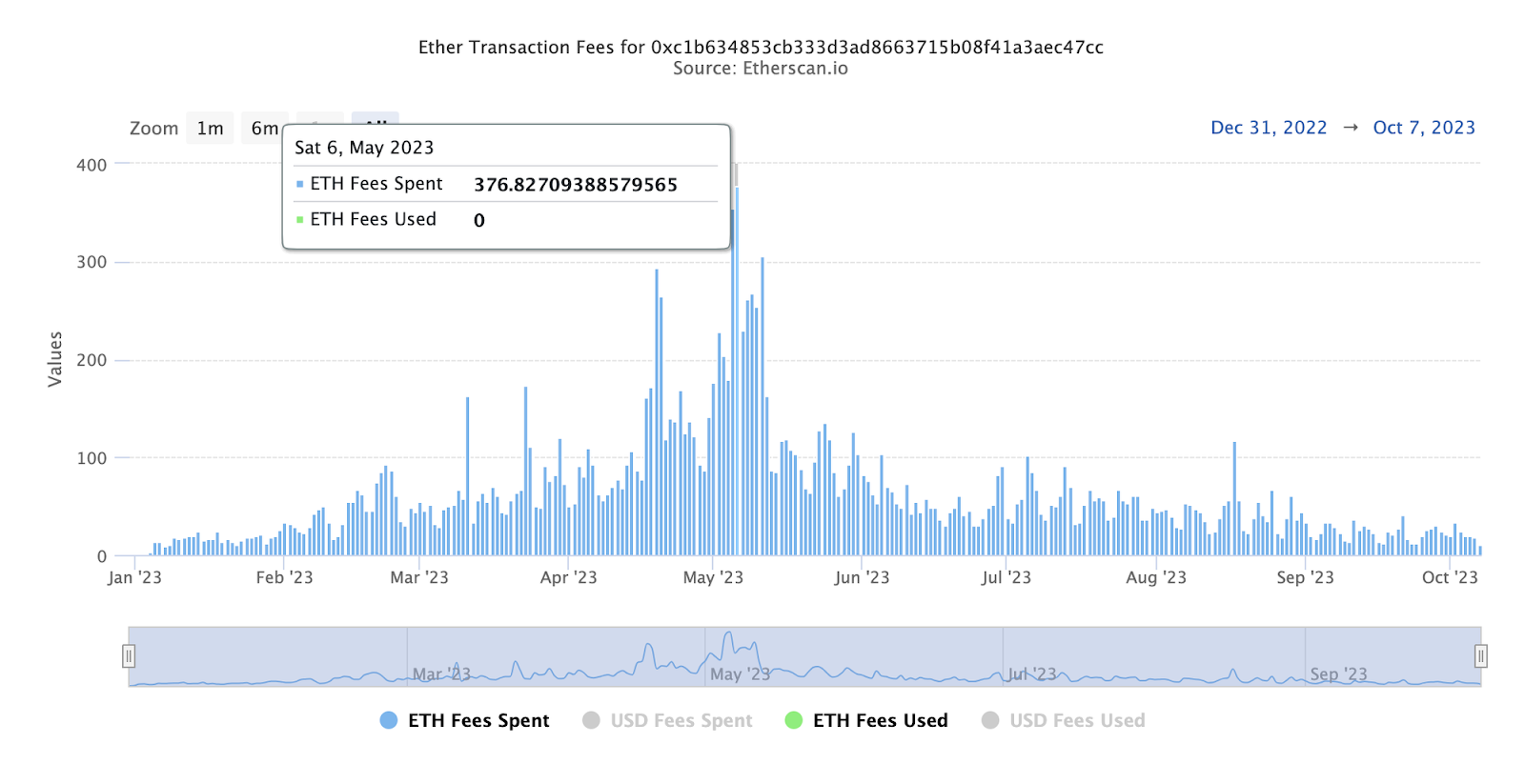 模块化区块链兴起:功能层争议的新视角与DA经济学