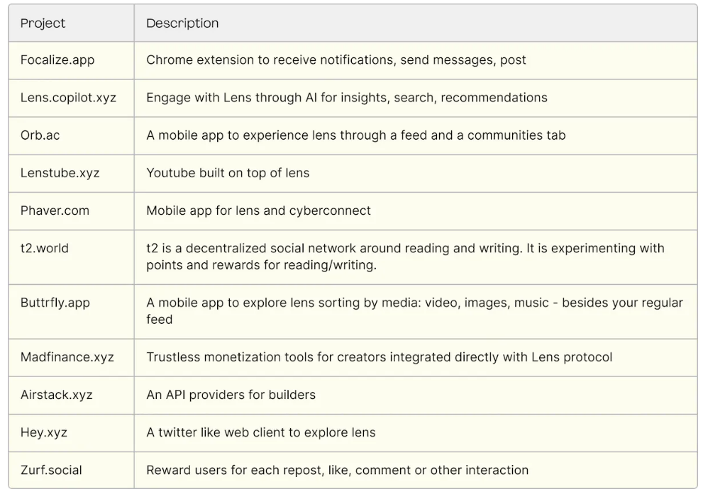 Farcaster开放注册，和Lens Protocol比有何差异？