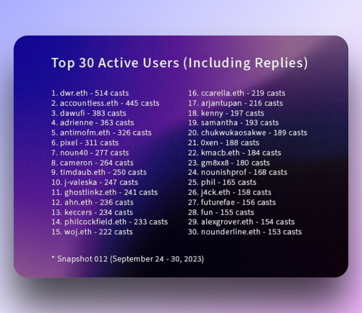Farcaster开放注册，和Lens Protocol比有何差异？