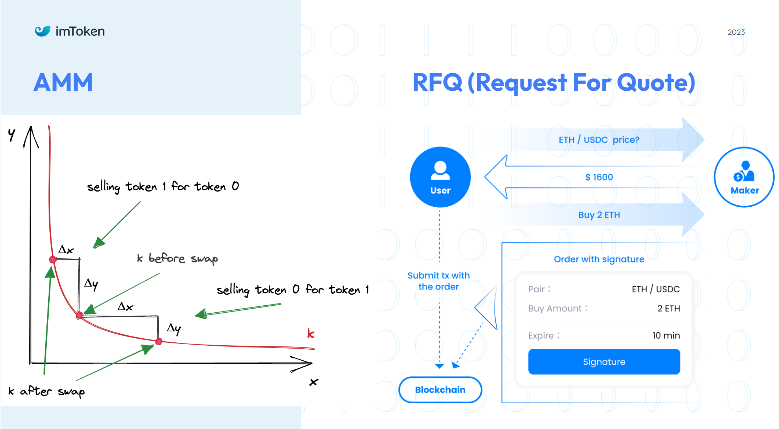 imToken ETHKL演讲:基于Intent的Swap及其对DEX市场的影响