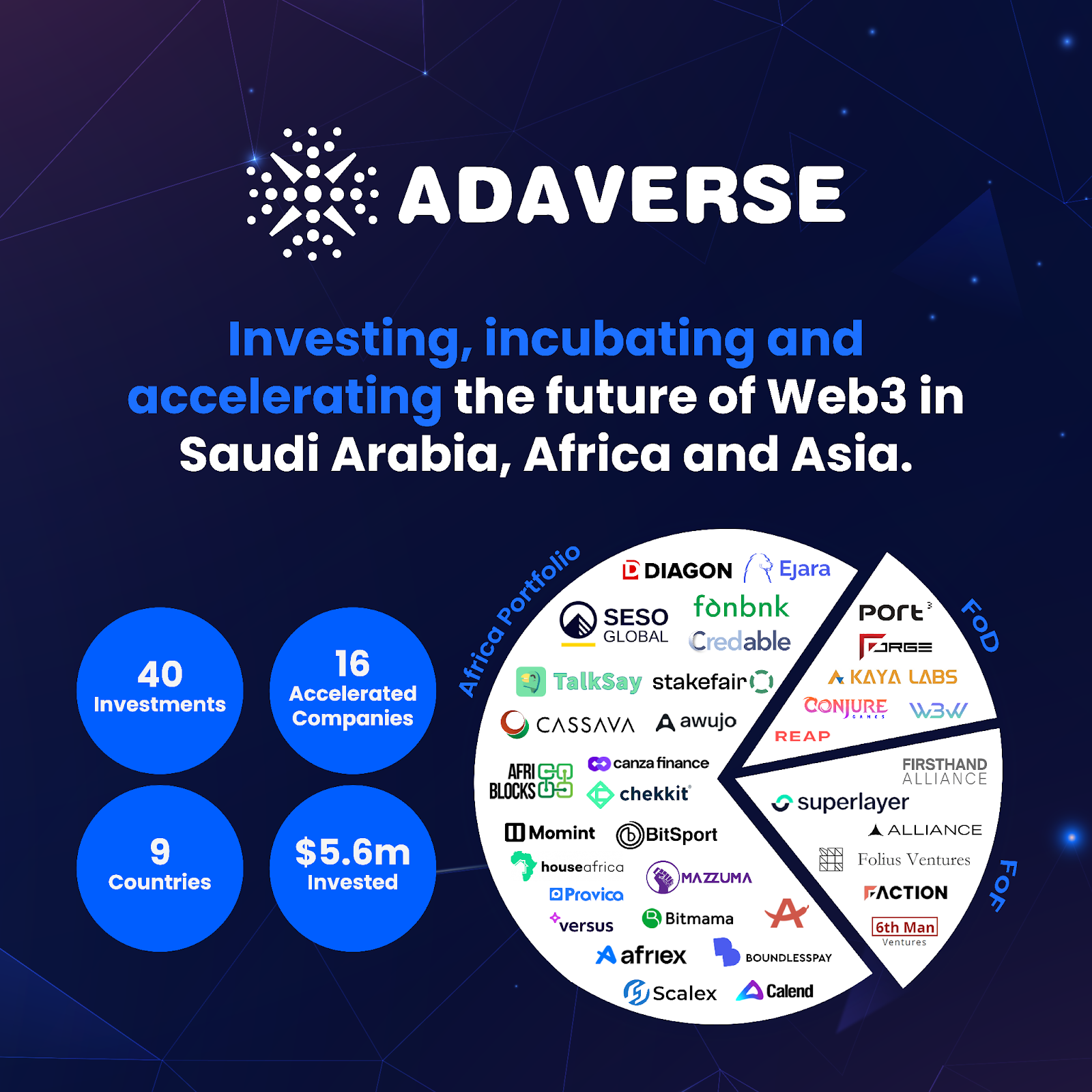 Adaverse 扩展投资组合,进军沙特Web3 市场