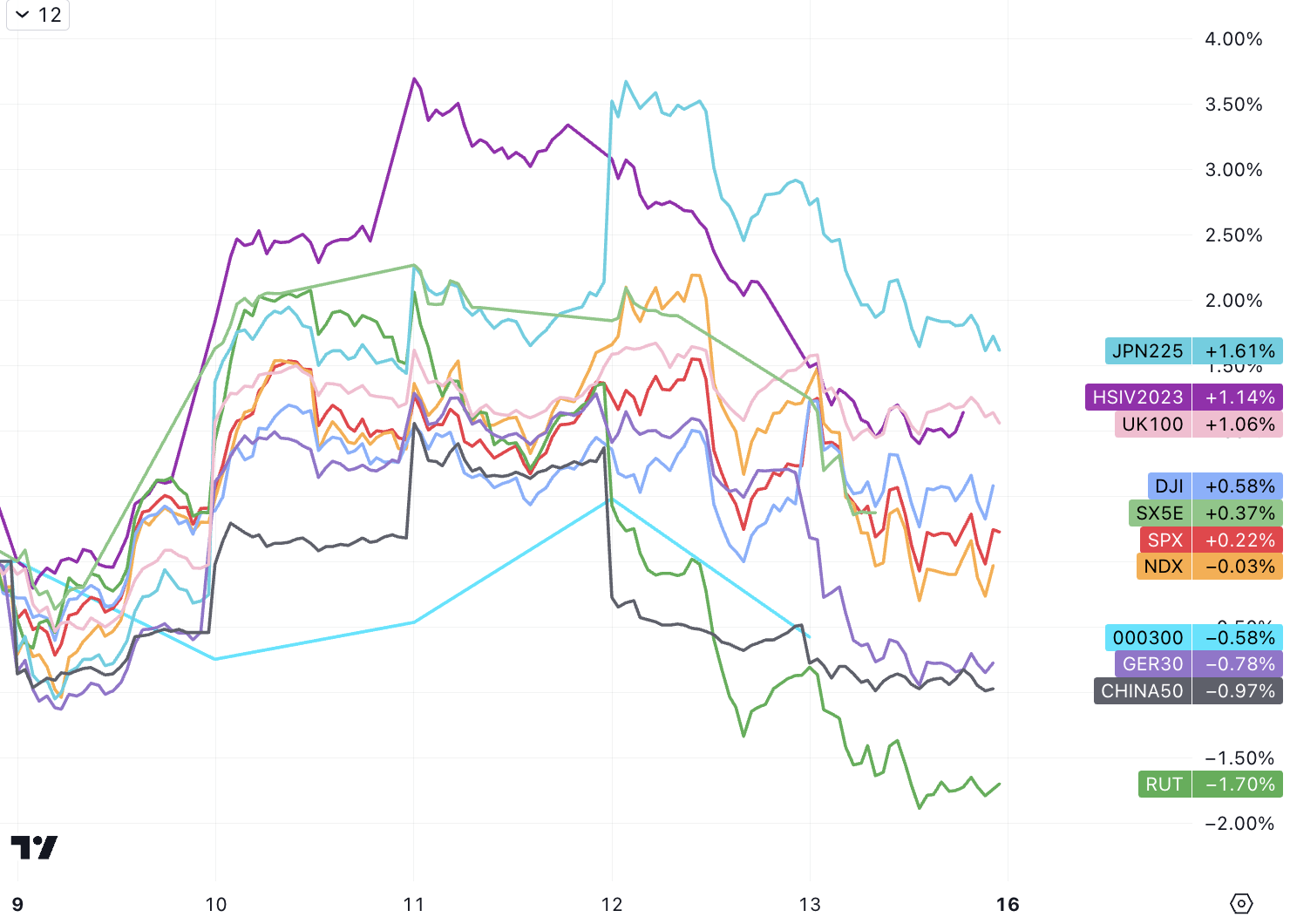LD Capital宏观时评（10.16）：中东冲突爆发，怎么看当下地缘风险升高？