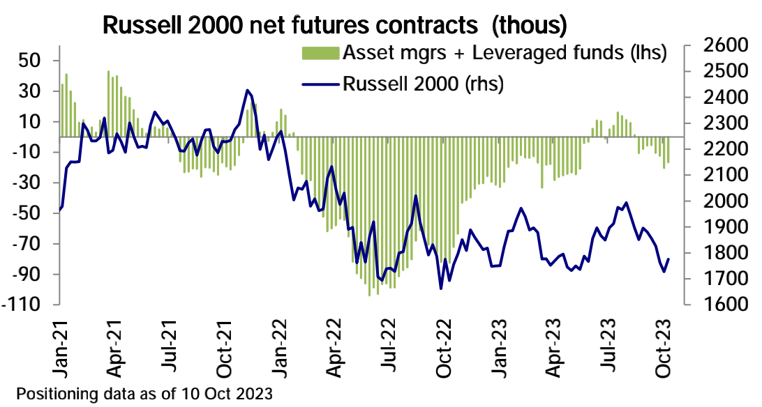 LD Capital宏观时评（10.16）：中东冲突爆发，怎么看当下地缘风险升高？