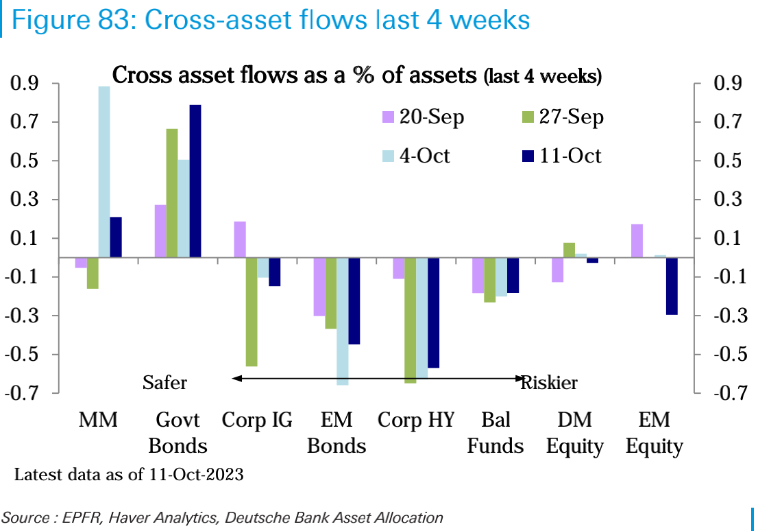 LD Capital宏观时评（10.16）：中东冲突爆发，怎么看当下地缘风险升高？