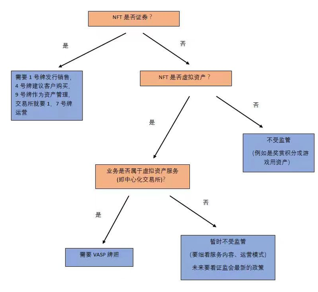 律师解读NFT在香港的法律属性与合规