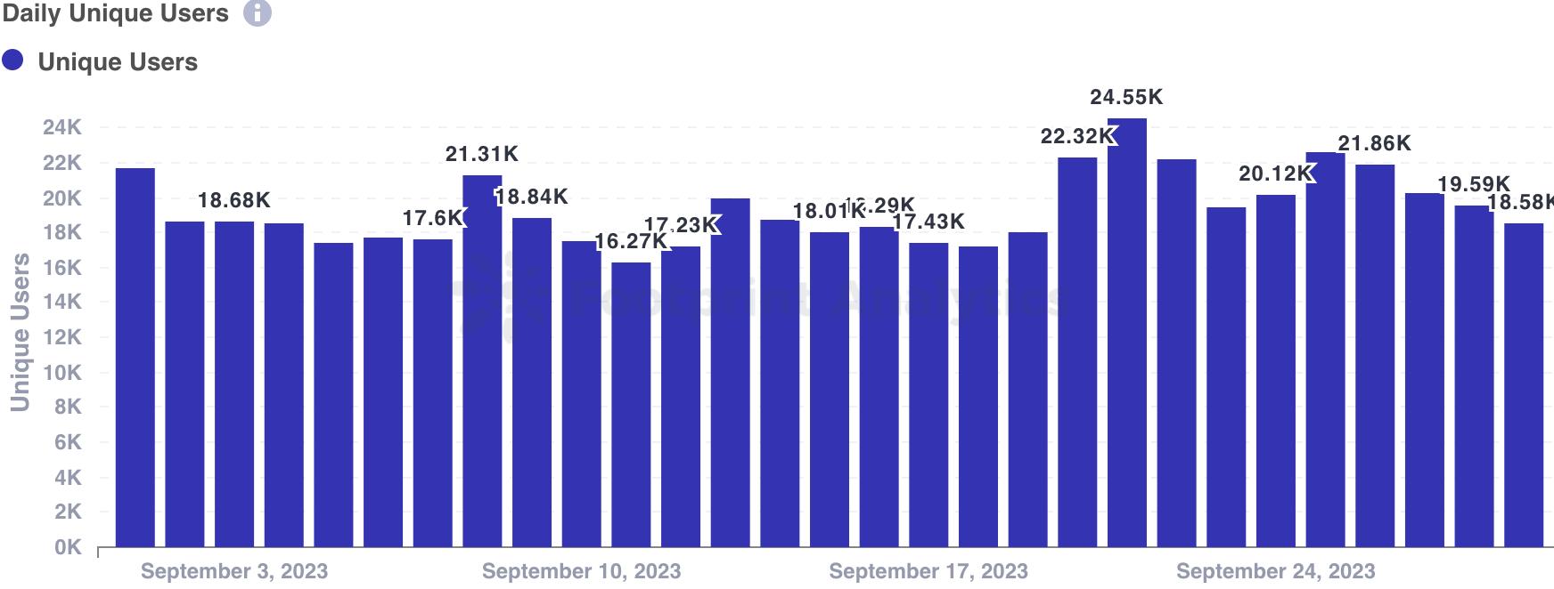 九月NFT行业解读:熊市情绪仍占上风,蓝筹项目持续走低