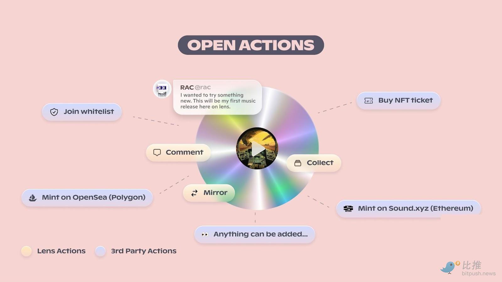 探讨Farcaster:原生加密社交理想型?
