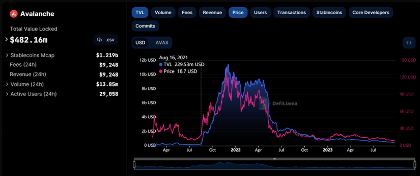 万字战略报告：代币应用场景匮乏、数据指标增长停滞，波卡要如何破局？