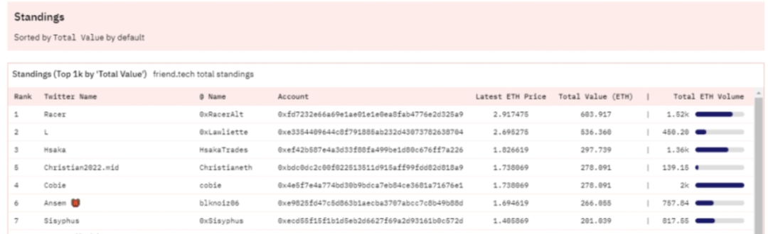 网红KOL发币、粉丝分享红利,Friend.tech模式合法吗?